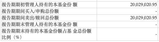 什么情况？限售期刚结束，基金公司就甩卖自家产品，有的竟“一键清仓”…