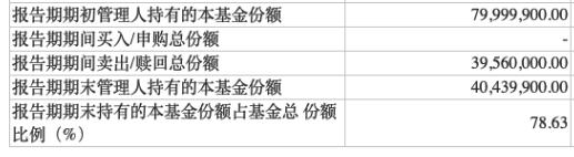 什么情况？限售期刚结束，基金公司就甩卖自家产品，有的竟“一键清仓”…