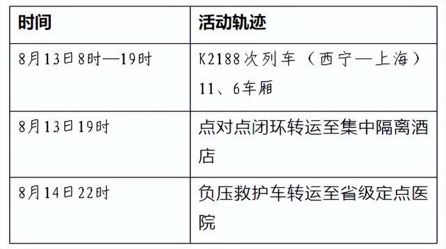 陕西宝鸡公布一外省输入无症状感染者活动轨迹