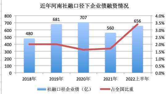 河南：建设债券风险预警数字化平台，发债企业需提前1个月落实偿债资金