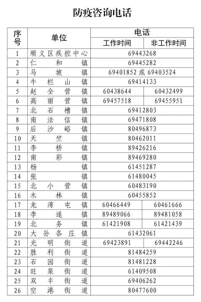 北京昨新增本土3+1！紧急排查：到过这些风险点位，速报告！