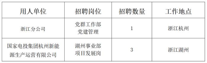 【社招】国家电投浙江分公司面向社会公开招聘