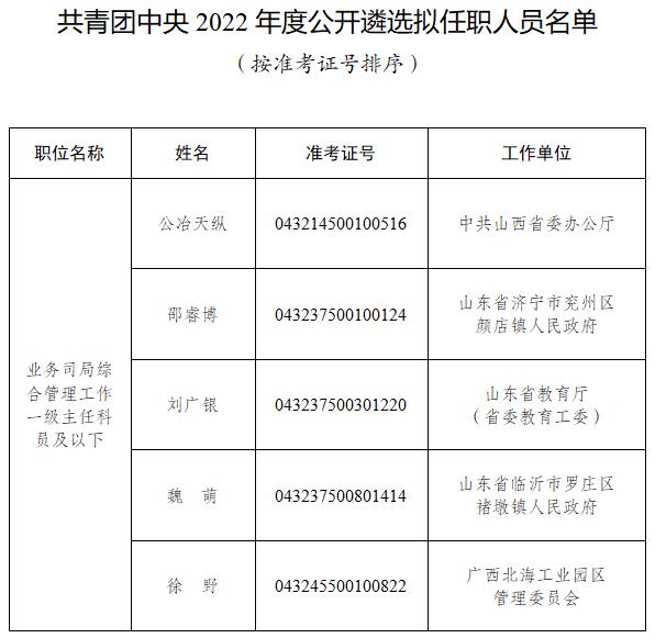 共青团中央2022年度公开遴选拟任职人员公示公告