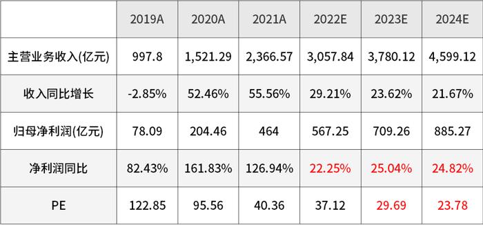 价值君投资笔记丨涨了近4个月，为什么说半导体还在低位？