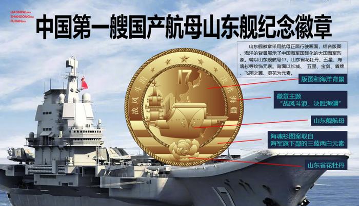 终于来了！中国航母编队纪念章大全发售，手慢无！