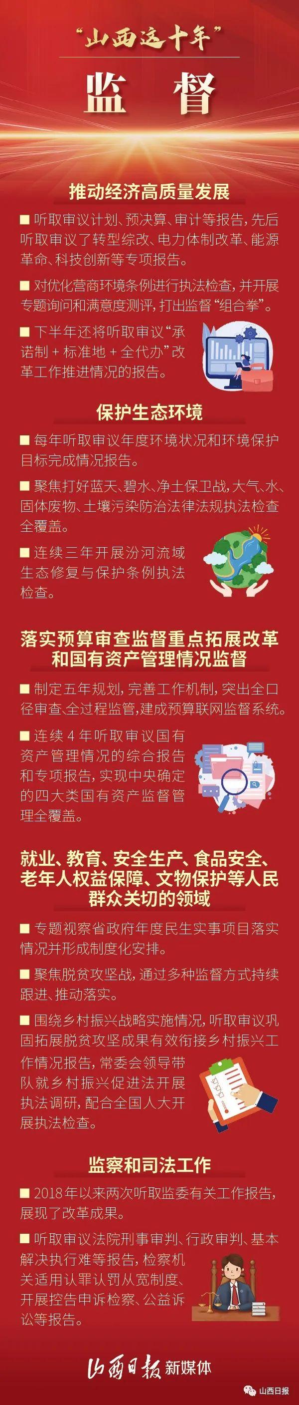 山西这十年·海报丨立法、监督、议案建议……山西省人大及其常委会工作这样做