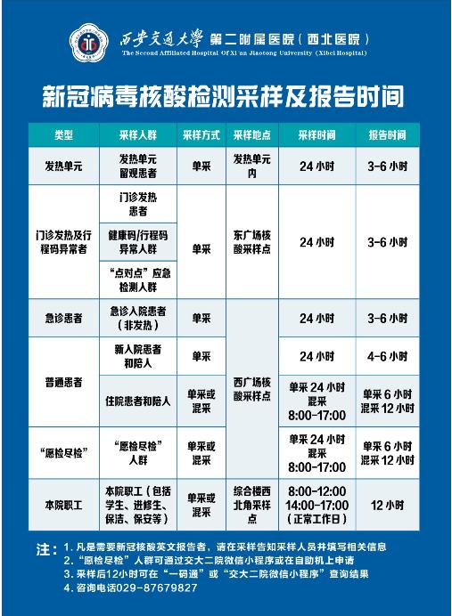 西安部分医院就诊最新政策！部分商场饭店暂停堂食、部分健身中心暂停营业