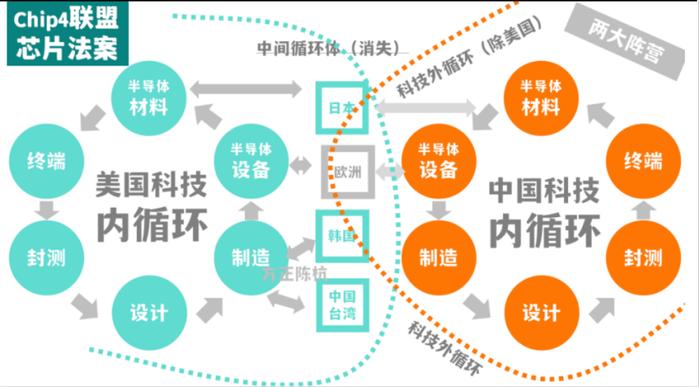 【投资热点】全球竞争下的“国产替代”：国内半导体中报有何亮点？