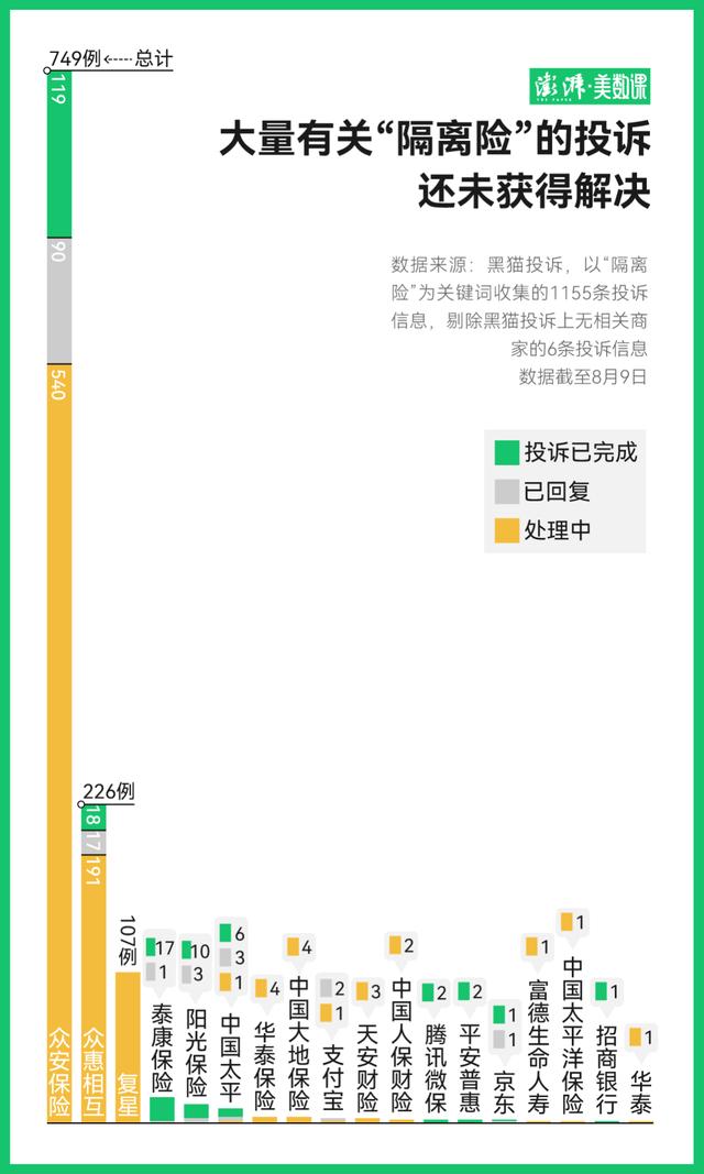 曾经网红的新冠“隔离险”，我怎么1分钱都没拿到？