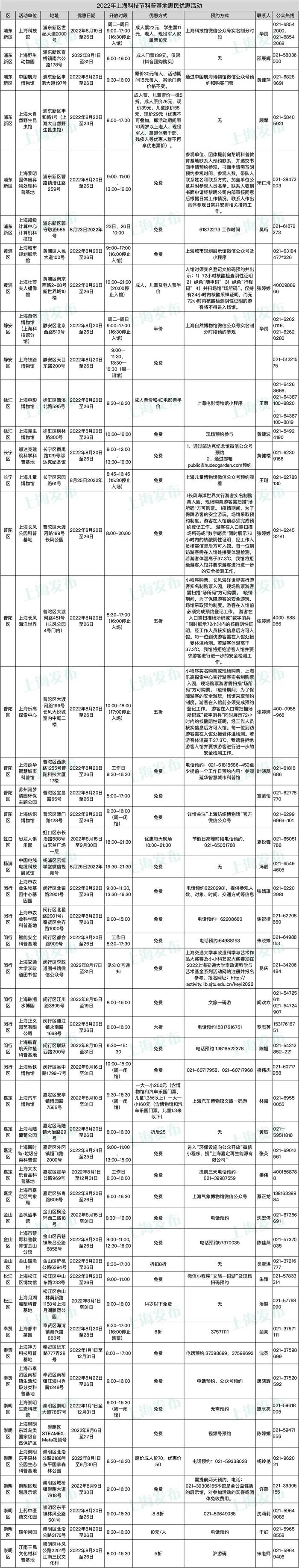 【便民】沪上50家科普基地、11家科技创新基地科技节期间免费或优惠开放