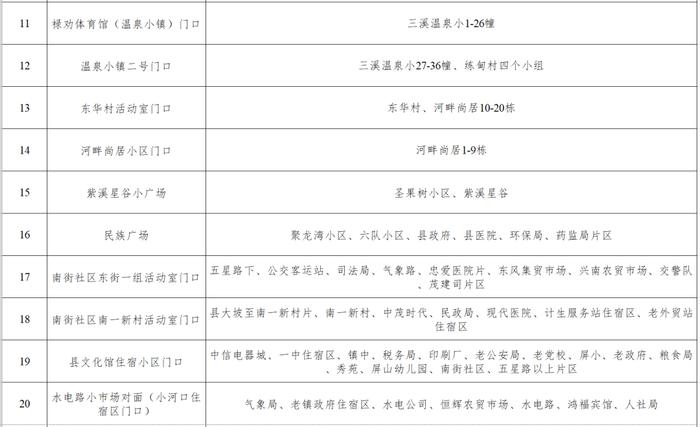 禄劝彝族苗族自治县发布关于开展区域核酸筛查的通告