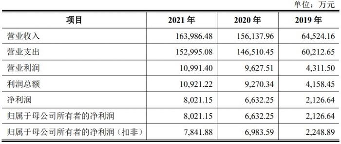 恒指“染蓝”带火千亿大盘股！首只A+H期货股一飞冲天