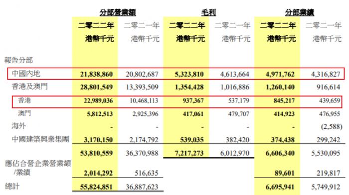 恒指“染蓝”带火千亿大盘股！首只A+H期货股一飞冲天