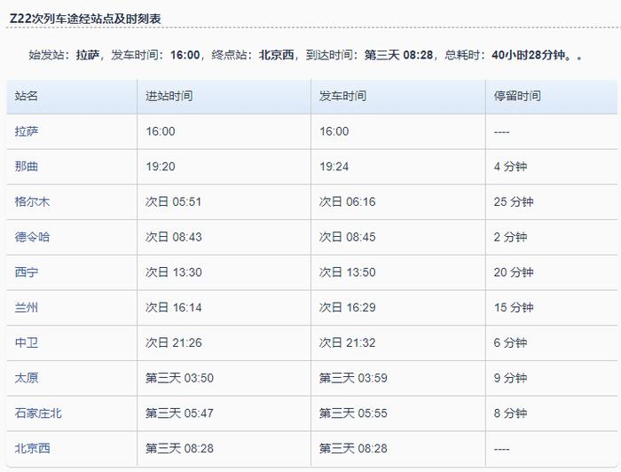 追踪 | Z22已检出12人阳性，@中国铁路 通报