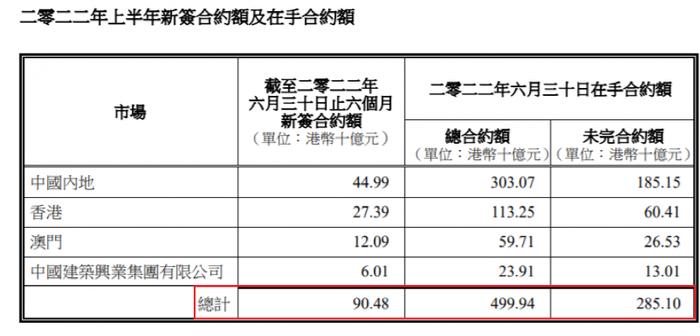 恒指“染蓝”带火千亿大盘股！首只A+H期货股一飞冲天