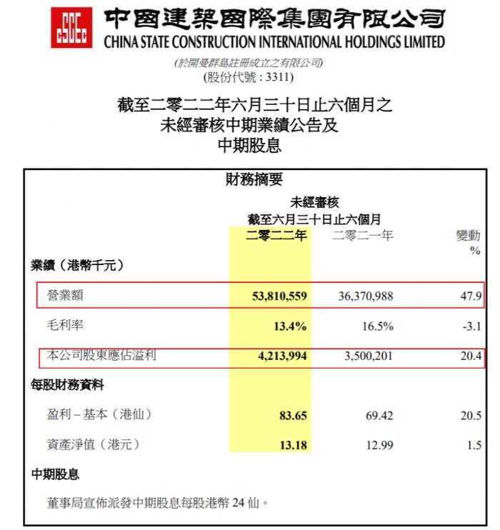 恒指“染蓝”带火千亿大盘股！首只A+H期货股一飞冲天