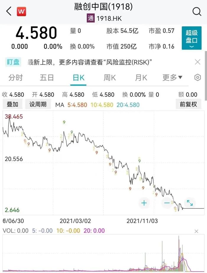 太狠了！最高调降99%，估值低至0.01元！华安基金祭出最狠“打折公告” ，针对4家公司，发生了什么？