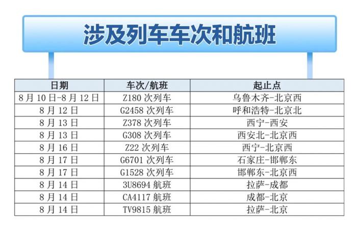 Z22次列车西宁至北京西之间停运，一趟列车至少已有33人感染！北京疾控提醒→