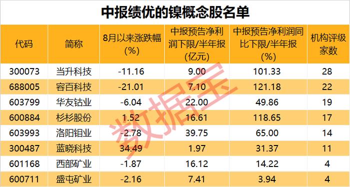 这种金属生产大国或将征收出口税，全球未来需求或翻六倍，这些概念股绩优