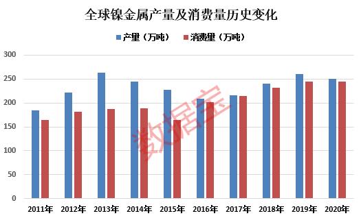 这种金属生产大国或将征收出口税，全球未来需求或翻六倍，这些概念股绩优