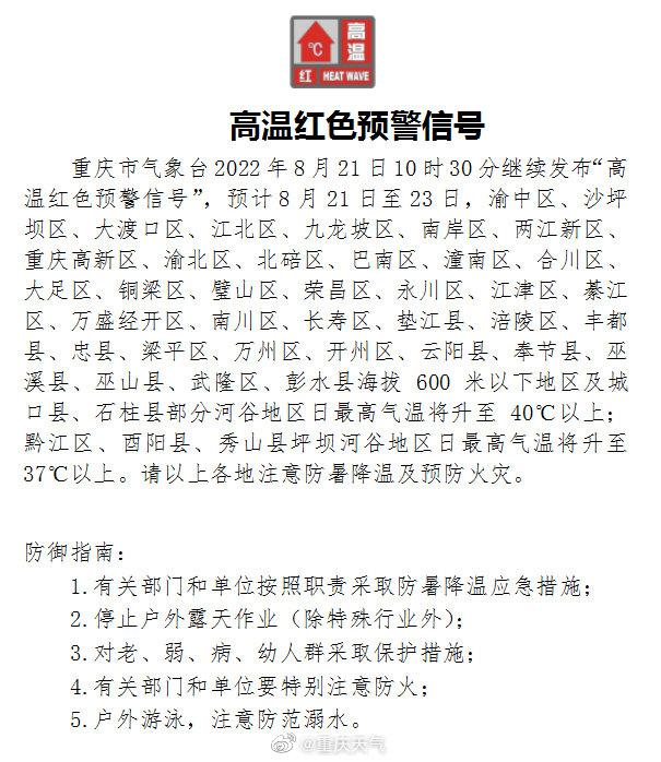 重庆发布高温红色预警！多个区县日最高气温将升至40℃以上