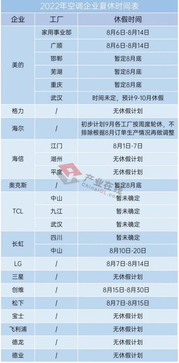 有城市买空调安装要等1个月！？高温天气创纪录，夏天“续命神器”销售那叫一个火，多家上市公司回应业绩影响…