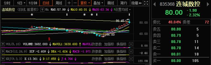 突发！4200亿巨头昔日“灵魂人物”意外出事，发生了什么？新能源遭唱空，5万亿资金受冲击？影响多大？