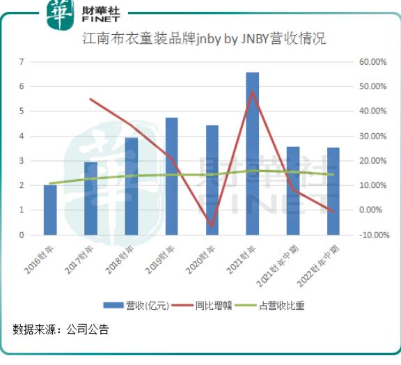 江南布衣价值几何？品牌创意是把双刃剑