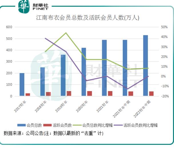 江南布衣价值几何？品牌创意是把双刃剑