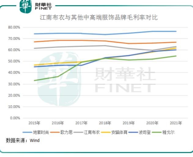 江南布衣价值几何？品牌创意是把双刃剑