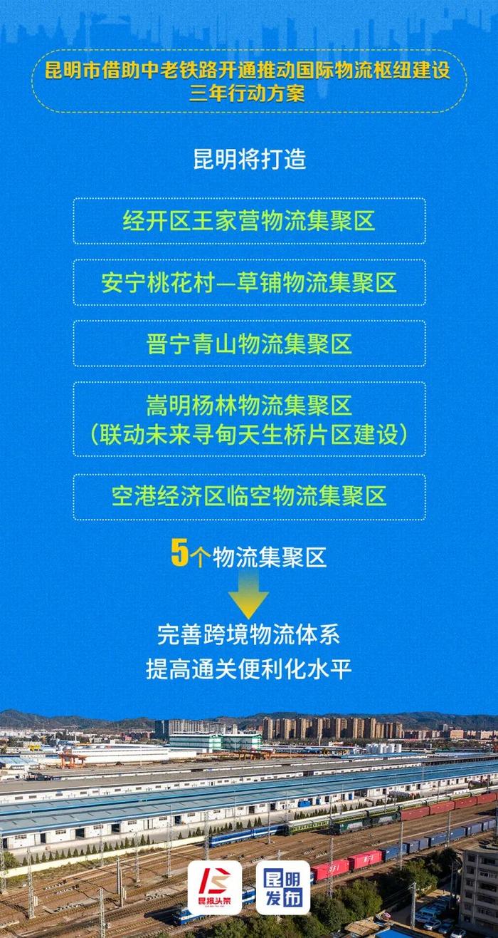 昆明借助中老铁路推动国际物流枢纽建设 力争物流业总收入三年翻番