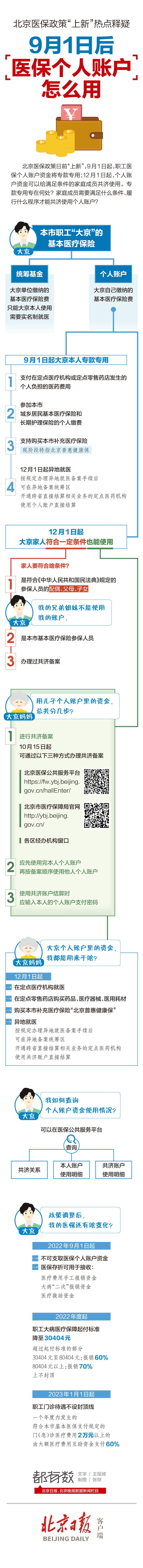 一图读懂|9月1日后，北京医保个人账户怎么用？