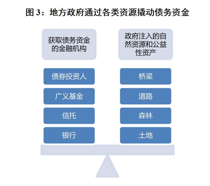 中债话城投 | 城投如何美化财务报表？——城投财务粉饰模式案例及风险解析