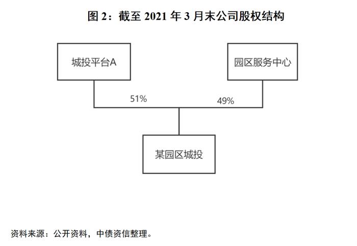 中债话城投 | 城投如何美化财务报表？——城投财务粉饰模式案例及风险解析