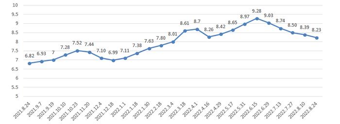 降价！上海成品油价明起下调0.15-0.18元/升，一箱油约省8元