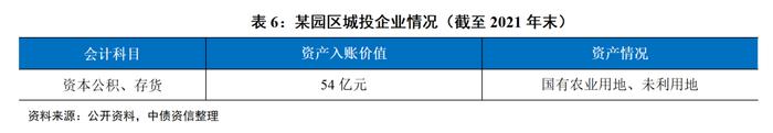 中债话城投 | 城投如何美化财务报表？——城投财务粉饰模式案例及风险解析