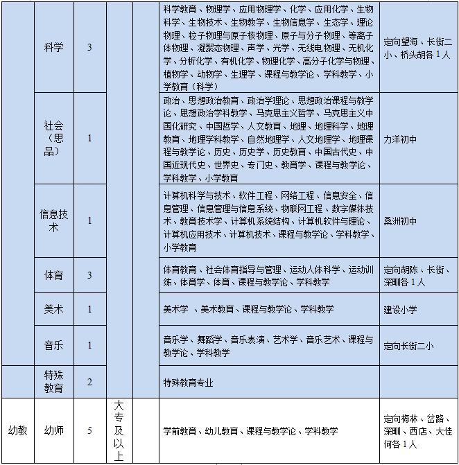 123名！宁波最新一批教师招聘来了