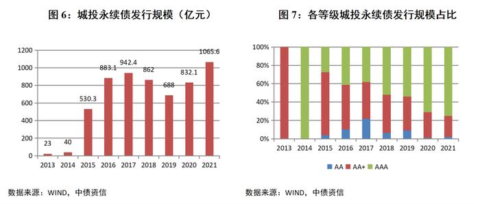 中债话城投 | 城投如何美化财务报表？——城投财务粉饰模式案例及风险解析