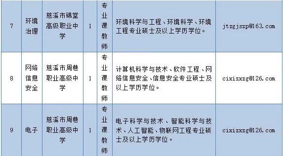 123名！宁波最新一批教师招聘来了