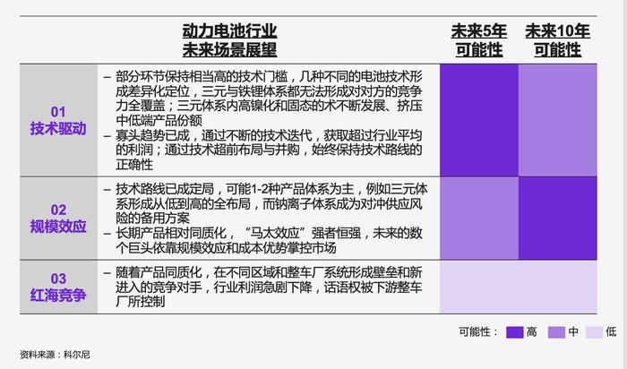 动力电池市场井喷，中日韩欧美不同梯队面临什么样的竞争新格局？