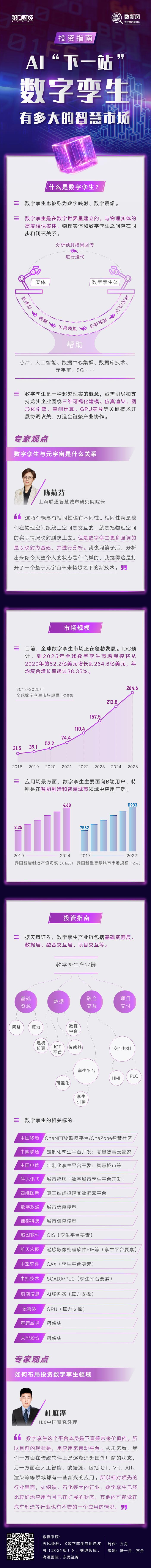 图解丨打破虚实界限，数字孪生能打开多大的智慧市场？投资指南来了