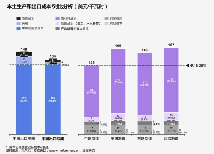 动力电池市场井喷，中日韩欧美不同梯队面临什么样的竞争新格局？