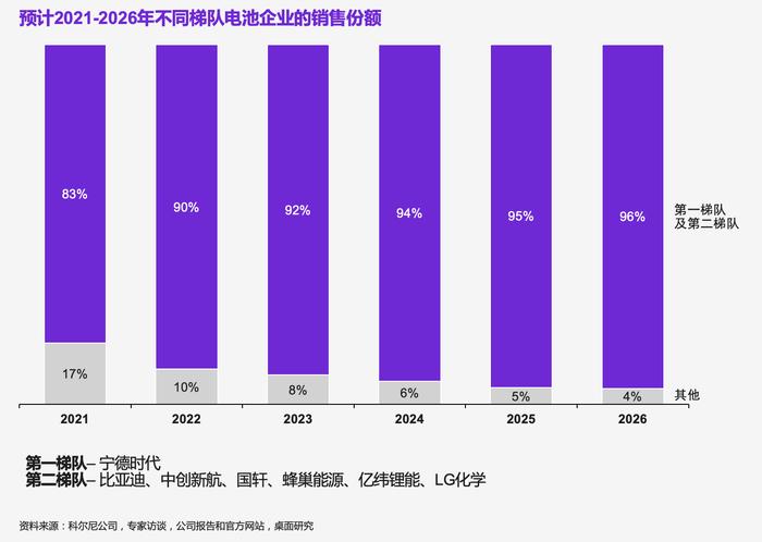 动力电池市场井喷，中日韩欧美不同梯队面临什么样的竞争新格局？