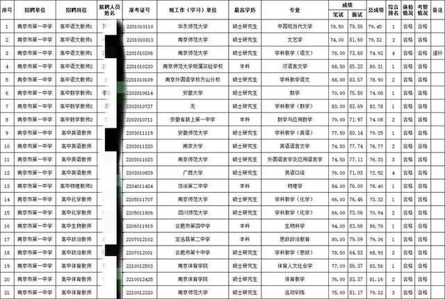 楚州工作招聘_楚州招聘信息_楚州人才招聘