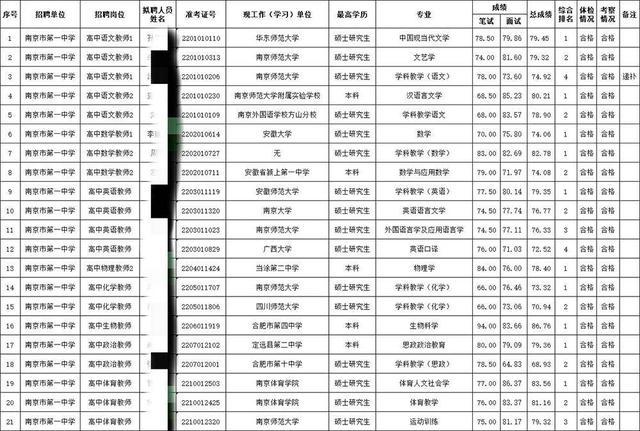 楚州工作招聘_楚州人才招聘_楚州招聘信息