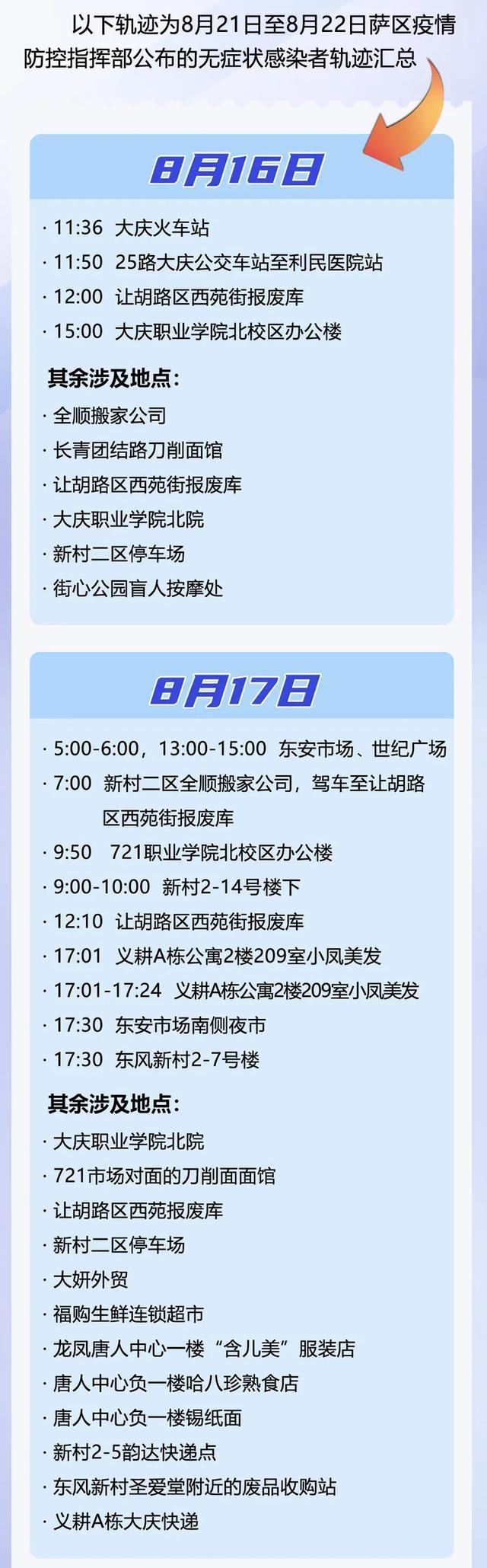 一图看懂！大庆市本轮疫情传播链 感染者及密接人员行程轨迹