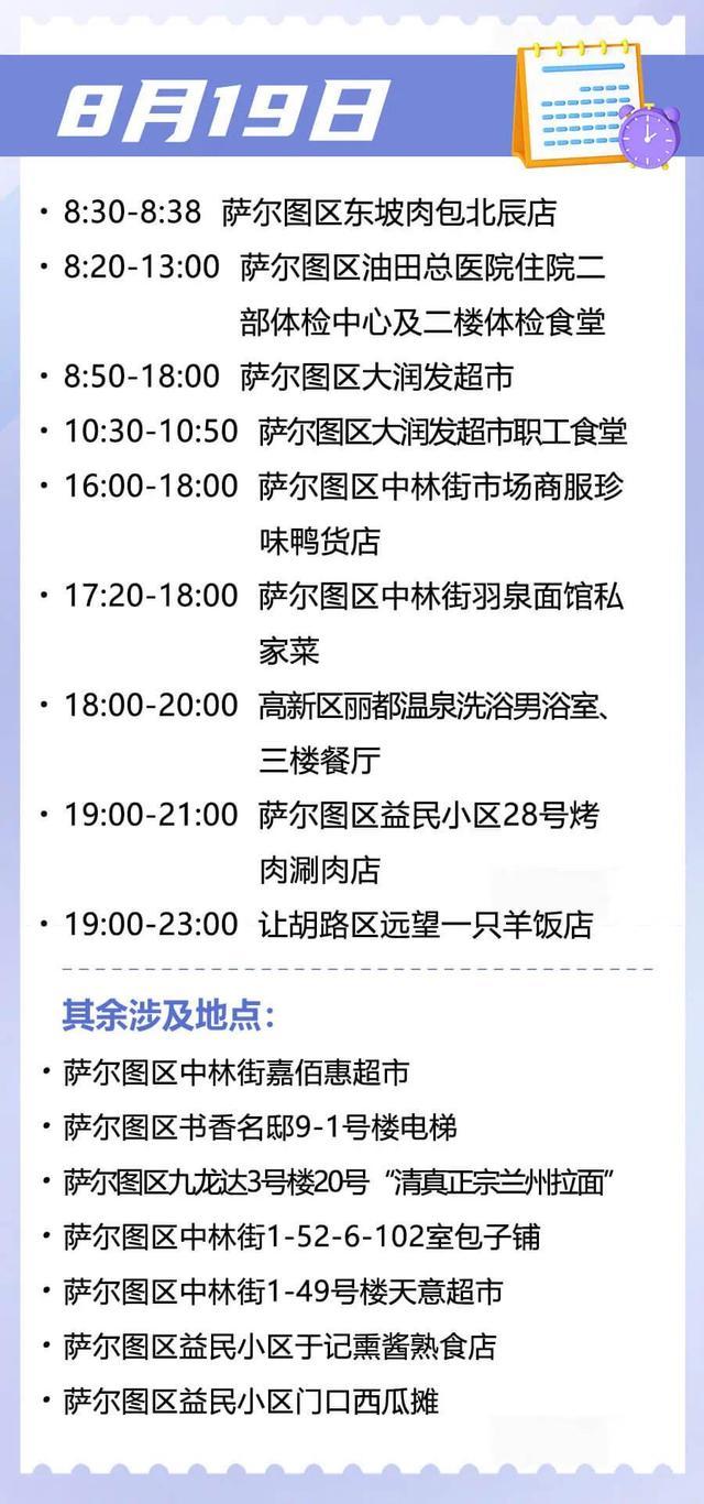 一图看懂！大庆市本轮疫情传播链 感染者及密接人员行程轨迹