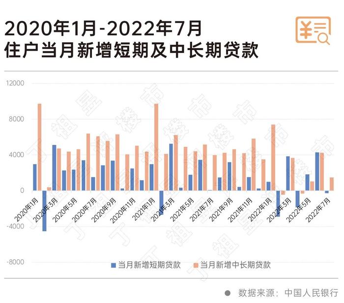 房贷利率再降，购房者却想提前还款