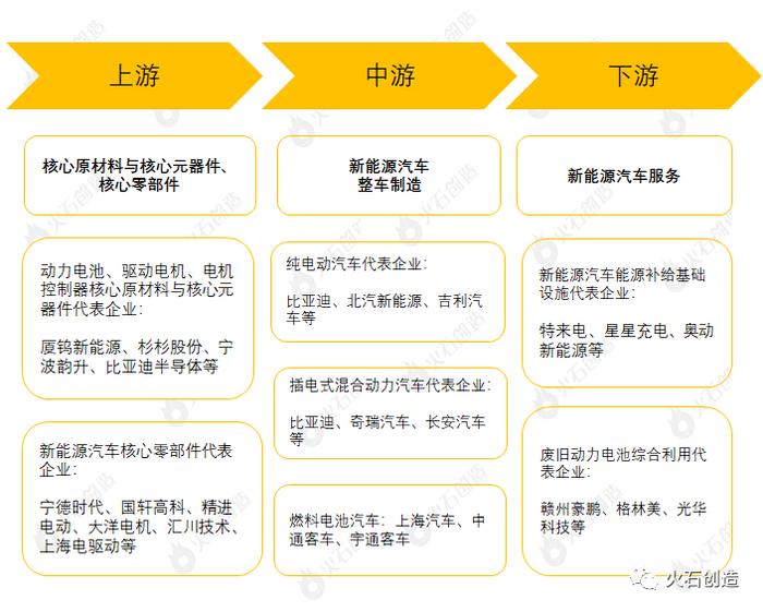 新能源汽车产业链图谱及区域分布图