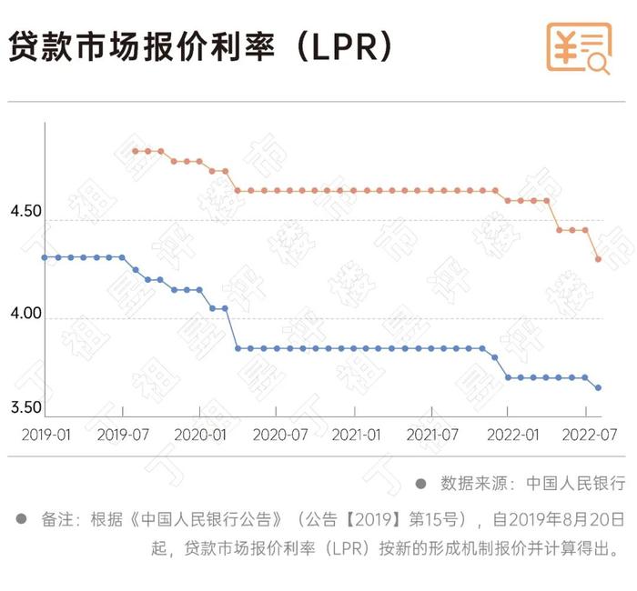 房贷利率再降，购房者却想提前还款